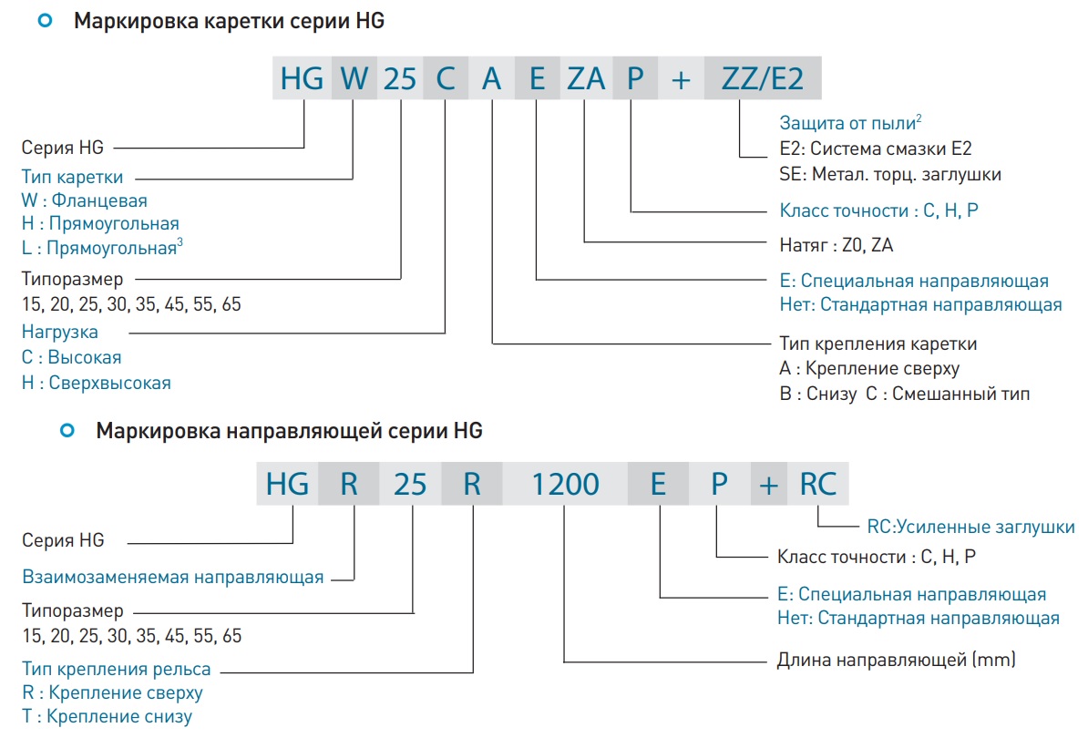 Карта памяти расшифровка обозначений