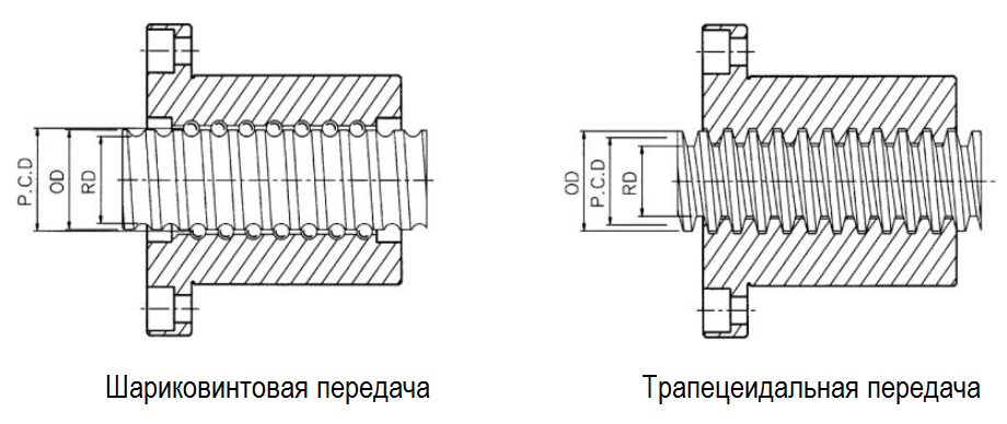 Шарико винтовая пара чертеж